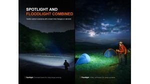 Fenix HM60R V2.0 - Lanternă frontală - 1600 Lumeni - 170 Metri